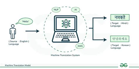 Shisaye is making translations based on machine learning AI..